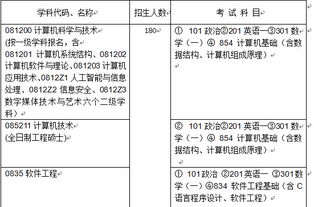 我是信息管理與信息系統(tǒng)系大一學生,想考哈工大計算機系的研究生,我應該自學哪些書 請具體點 謝謝
