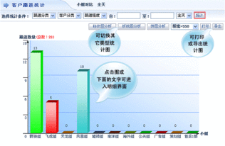 智邦國際企業(yè)管理軟件 整合CRM與進銷存，賦能企業(yè)全流程數(shù)字化管理