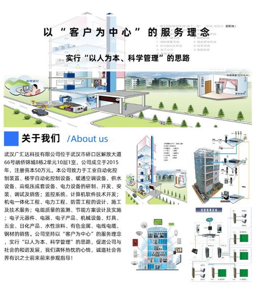 智慧建筑新篇章 人工智能驅動下的未來空間——以武漢廣匯達科技工業(yè)控制計算機及系統(tǒng)銷售為例