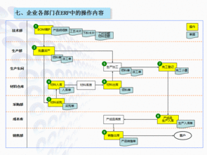 實用農(nóng)機企業(yè)ERP生產(chǎn)管理軟件 免費培訓試用與成功實施保障，支持二次開發(fā)及工業(yè)控制系統(tǒng)銷售