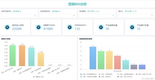 工業控制計算機及系統銷售CRM建設 核心數據分析藍圖