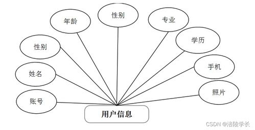 SSM框架下的企業(yè)網(wǎng)站管理系統(tǒng)設(shè)計與銷售策略 以KR518畢業(yè)設(shè)計為例的解決方案