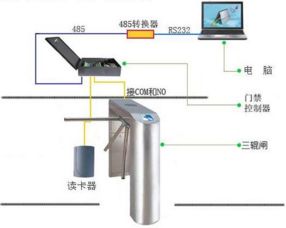 華北工控高品質(zhì)工控機，為五星級景區(qū)閘機系統(tǒng)注入可靠“芯”動力